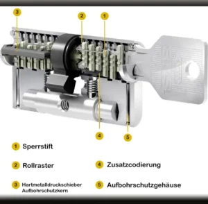 Sicherheitszylinder einbauen lassen von Schlüsseldienst Wien KeyStar